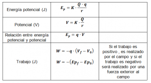 Energía Potencial: Fórmulas y Tipos que No Conocías 2 energia potencial formulas y tipos que no conocias