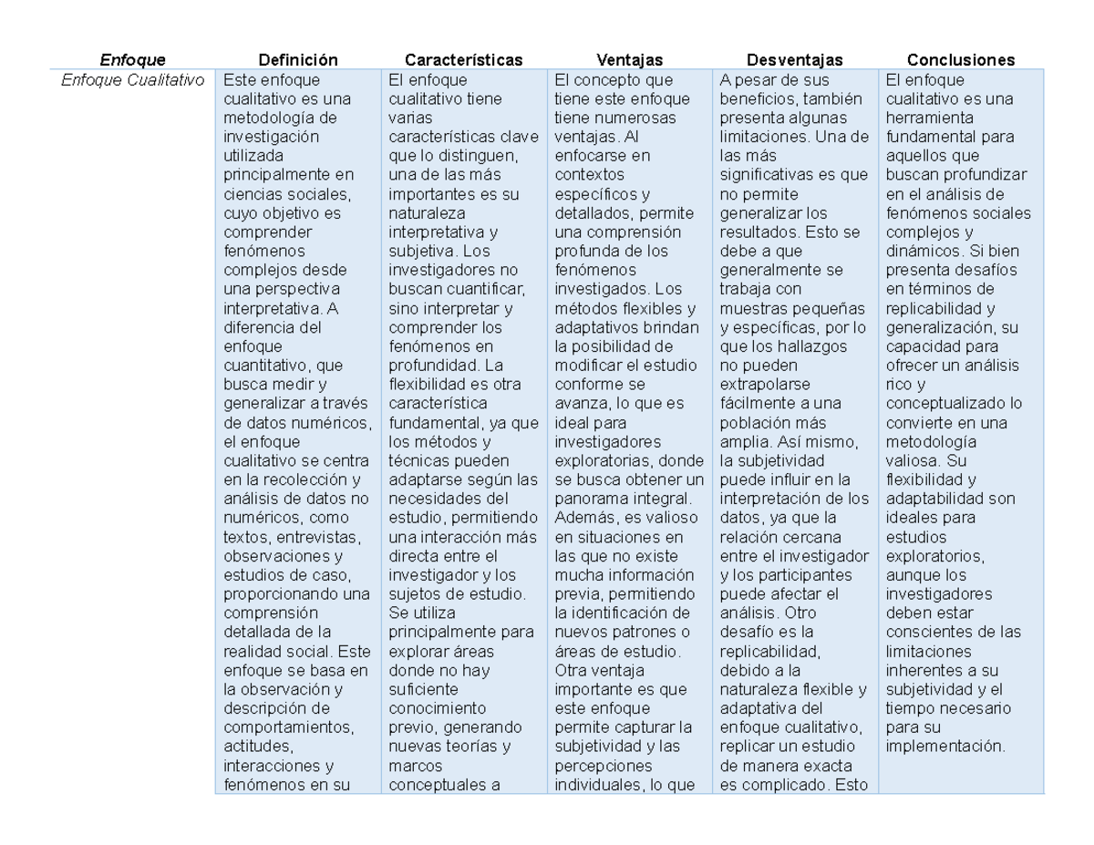 enfoques de investigacion cualitativa o cuantitativa