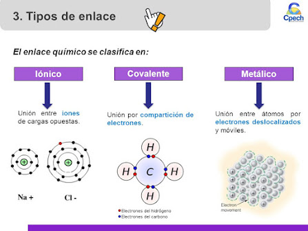 enlaces quimicos tipos y caracteristicas que no conocias