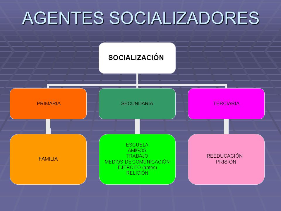 Entorno Social: Descubre los Factores Clave que lo Definen 2 entorno social descubre los factores clave que lo definen