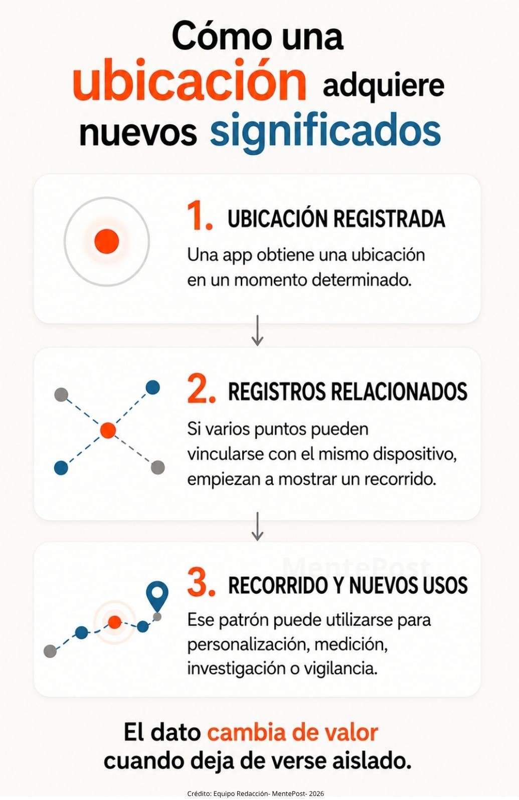 equidistantes significado y como localizarlos