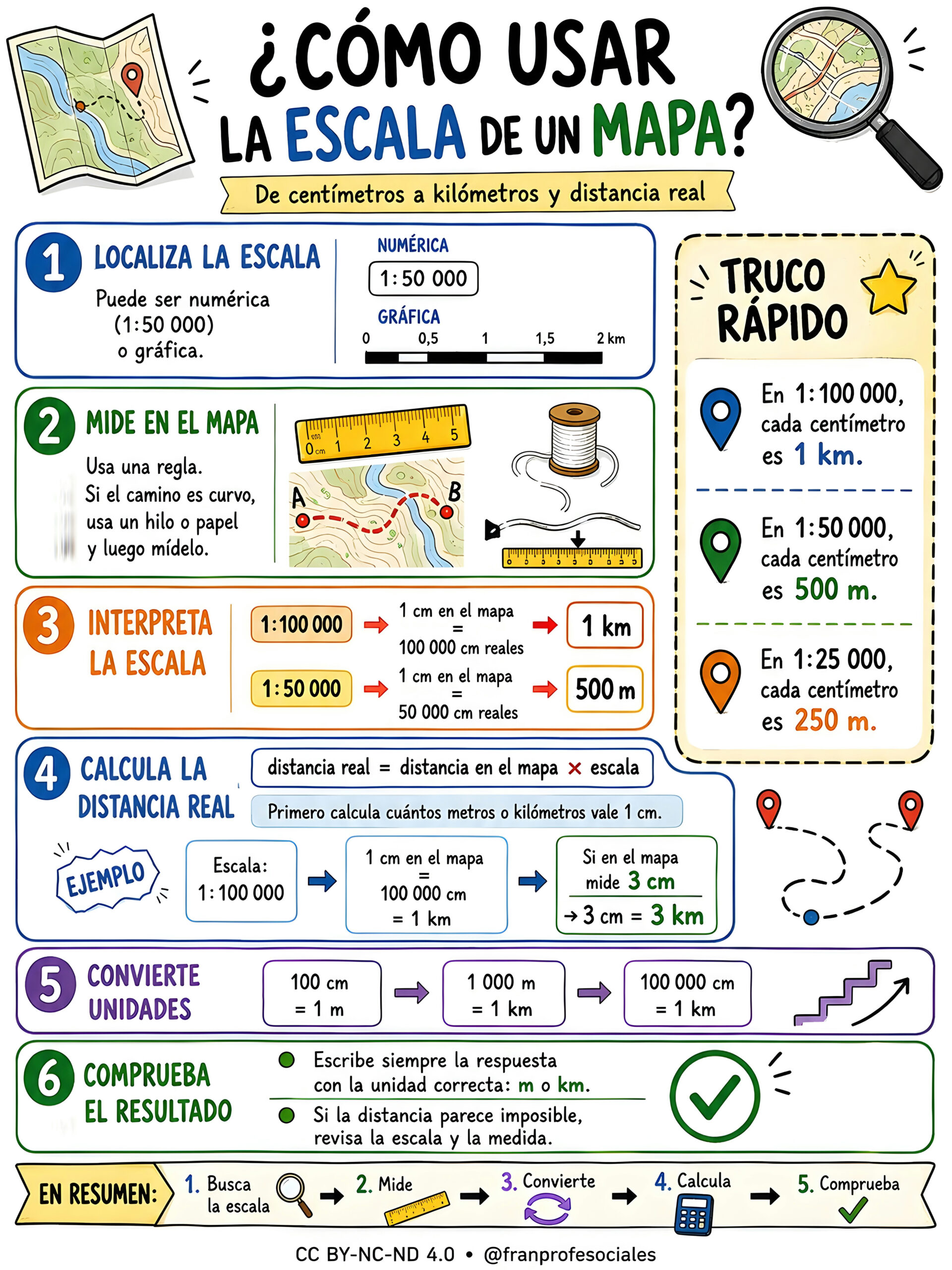 Escala de KM: ¡Descubre CÓMO CALCULAR DISTANCIAS! 2 escala de km descubre como calcular distancias