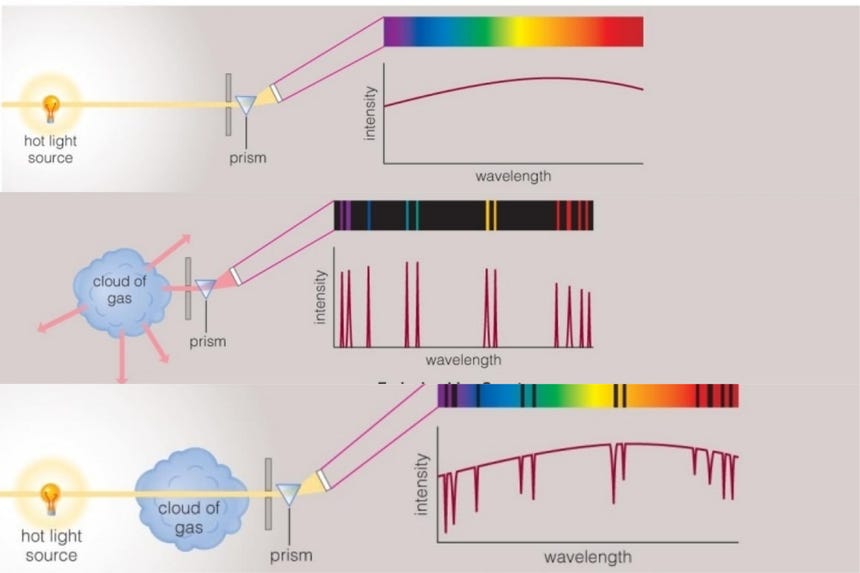 Espectro Electromagnético: QUÉ SE ESCONDE DENTRO 2 espectro electromagnetico que se esconde dentro