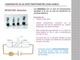 espectroscopia su fascinante definicion y aplicaciones