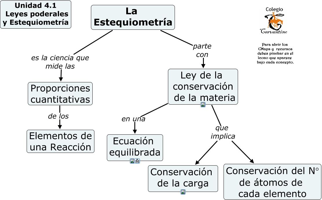 esquiometria claves y aplicaciones que no puedes ignorar