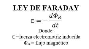 explora la ley de faraday formulas clave y ejemplos utiles