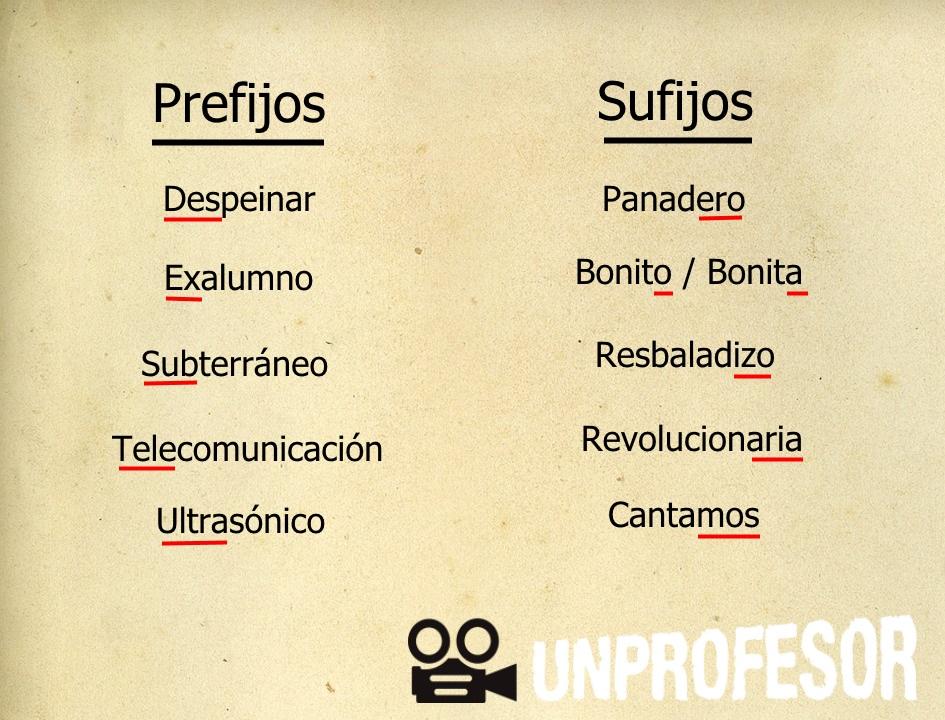 Explora los Sufijos: Tipos y Ejemplos Sorprendentes 2 explora los sufijos tipos y ejemplos sorprendentes