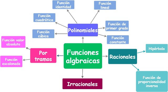 expresion algebraica descubre sus partes y clasificacion