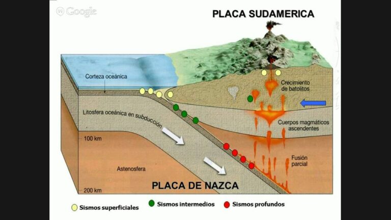 extrusion en geologia que es y por que importa