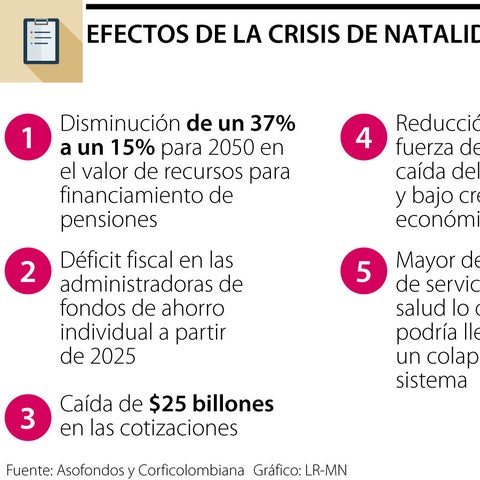 FECUNDIDAD: Qué es la TASA de FECUNDIDAD y su IMPACTO 2 fecundidad que es la tasa de fecundidad y su impacto