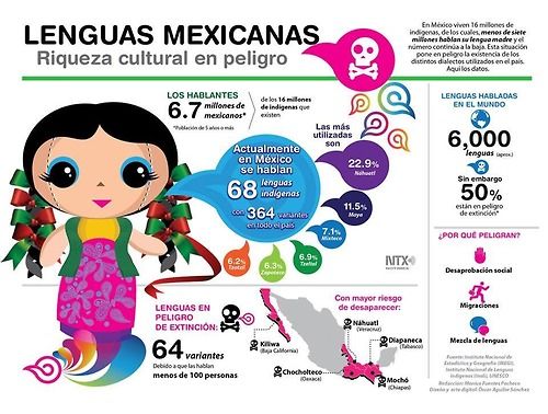 FICHA CULTURAL: Descubre la RIQUEZA de la DIVERSIDAD 2 ficha cultural descubre la riqueza de la diversidad