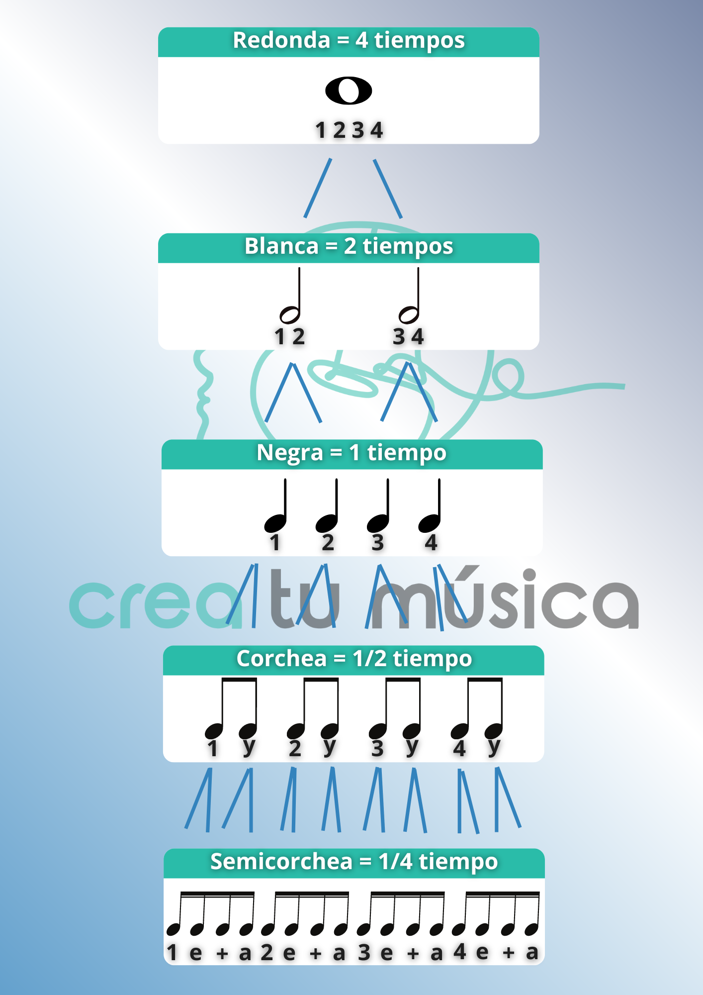 figuras musicales descubre sus valores y secretos