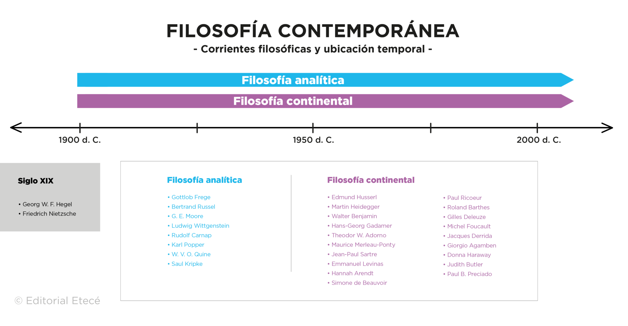 filosofia contemporanea su importancia que debes conocer