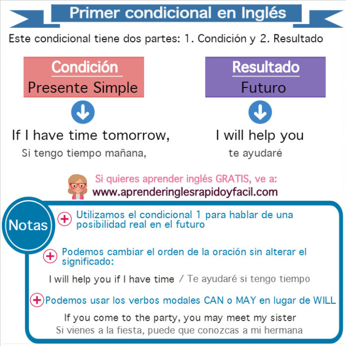 first conditional conoces sus secretos y ejemplos