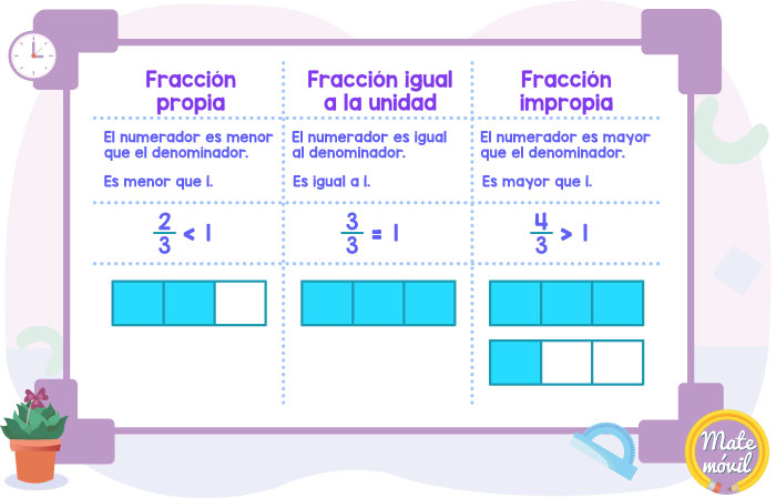 fraccion propia descubre 20 ejemplos sorprendentes