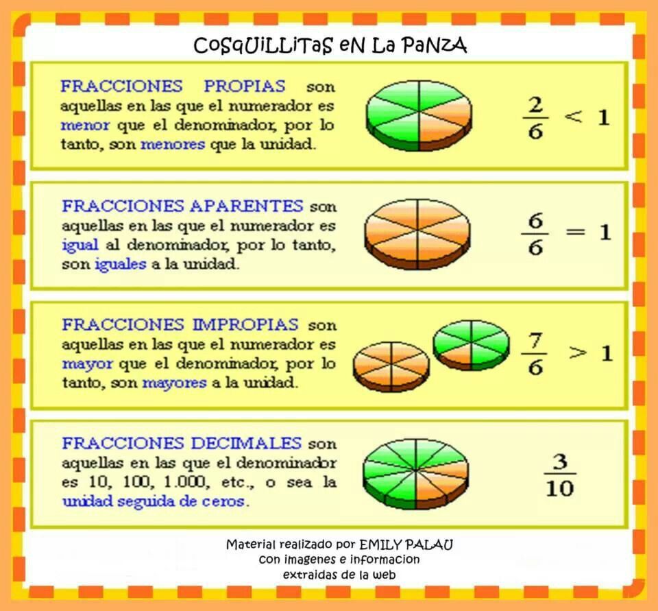 fracciones descubre sus partes y tipos sorprendentes