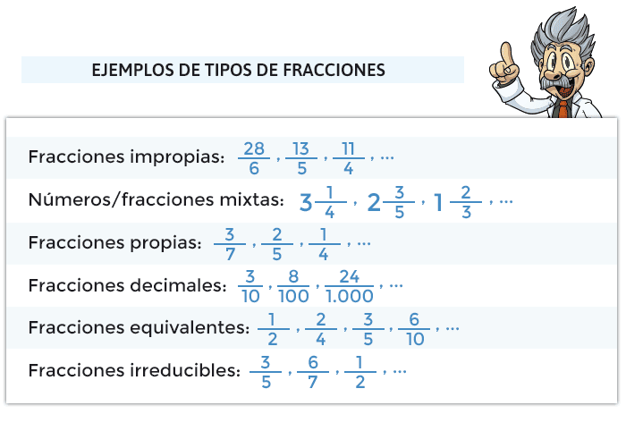 fracciones mixtas 15 ejemplos que te sorprenderan