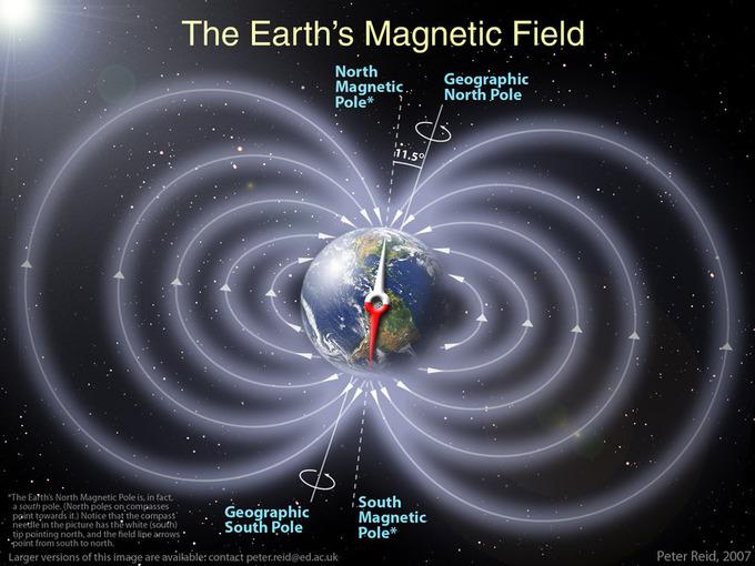 Fuerza Electromagnética: ¡20 Ejemplos Sorprendentes! 2 fuerza electromagnetica 20 ejemplos sorprendentes
