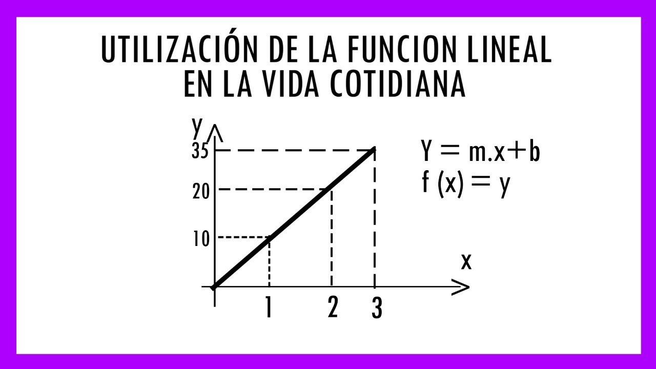 Función REFERENCIAL: Qué es y Ejemplos SORPRENDENTES 2 funcion referencial que es y ejemplos sorprendentes