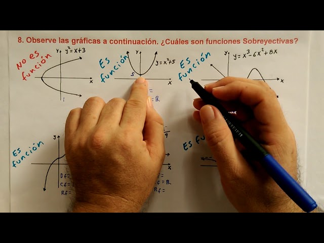funciones sobreyectivas que son y sus caracteristicas