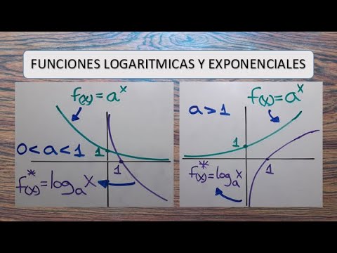 Funciones Sorprendentes que No Imaginabas: Ejemplos Únicos 2 funciones sorprendentes que no imaginabas ejemplos unicos