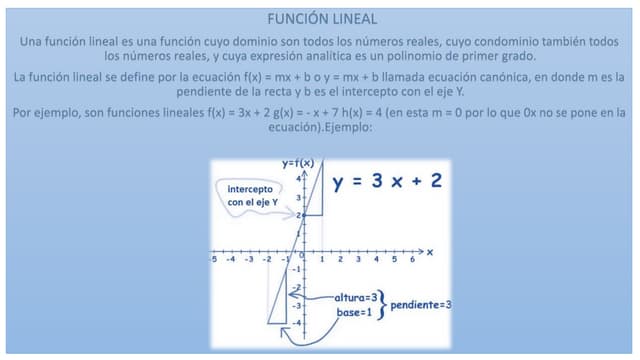 grafico lineal como interpretar su comportamiento