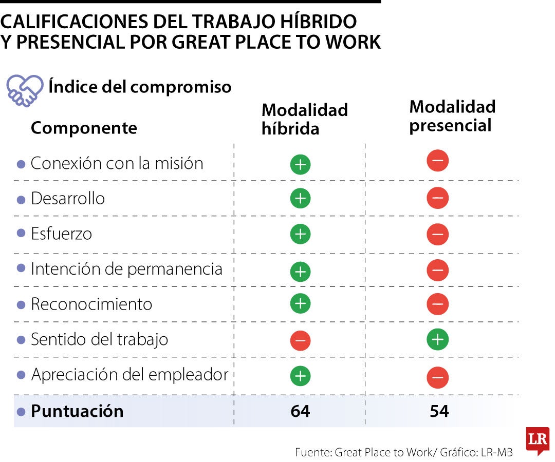 HÍBRIDAS: Qué son y Cuáles son sus VENTAJAS y DESVENTAJAS 2 hibridas que son y cuales son sus ventajas y desventajas