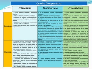 idealismo y materialismo 4 diferencias sorprendentes