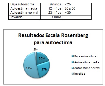 impacto oculto de la escala de autoestima de rosenberg