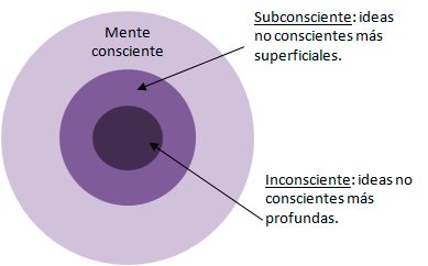 inconsciente vs subconsciente descubre la clave