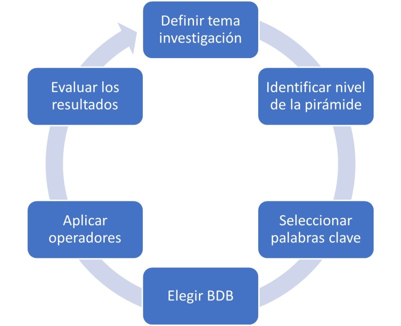 indices descubre su definicion y clasificacion sorprendente