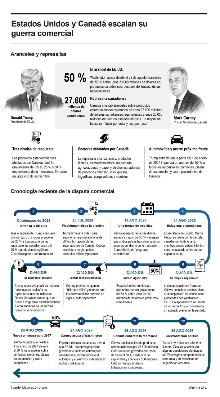 infografia con dimensiones descubre su poder