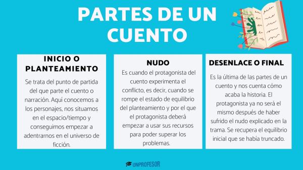 inicia tu cuento ejemplos de introduccion y nudo