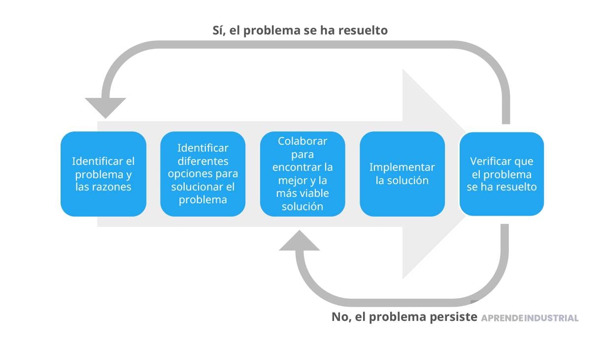 innovacion descubre su definicion y tipos clave