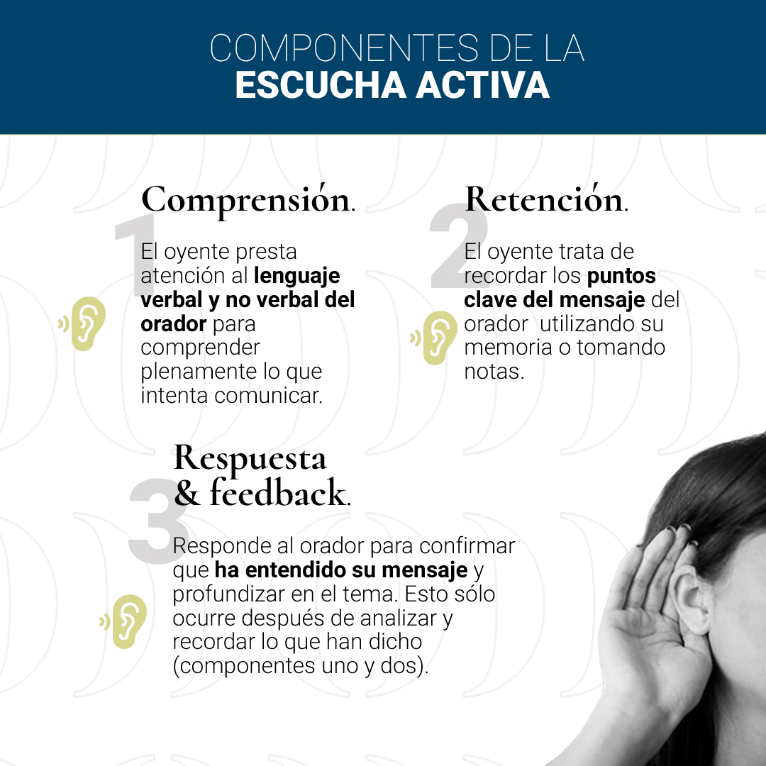 interlocutor que es y su impacto en la comunicacion