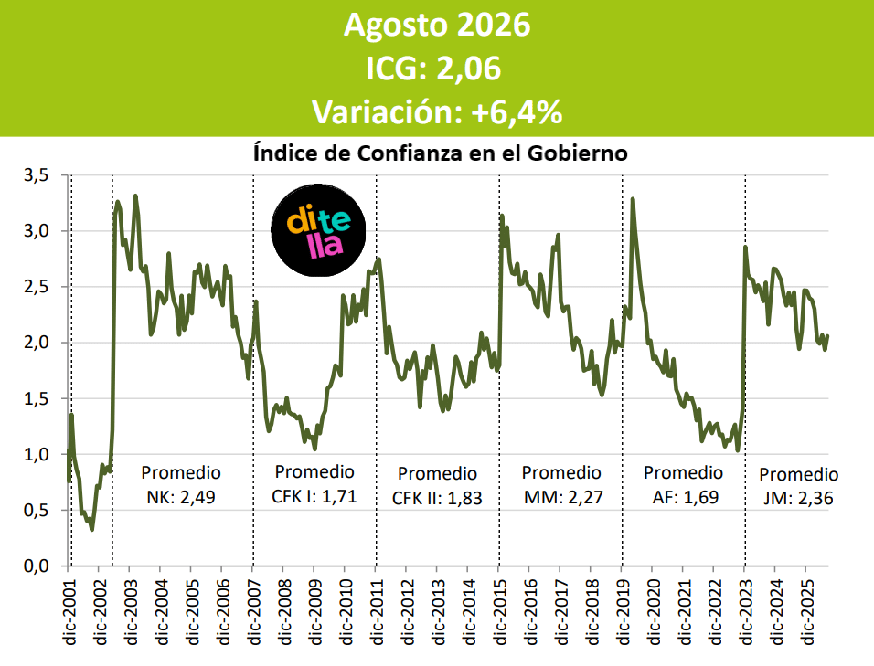 Intervalos de Confianza: Lo que tus Datos Revelan 2 intervalos de confianza lo que tus datos revelan