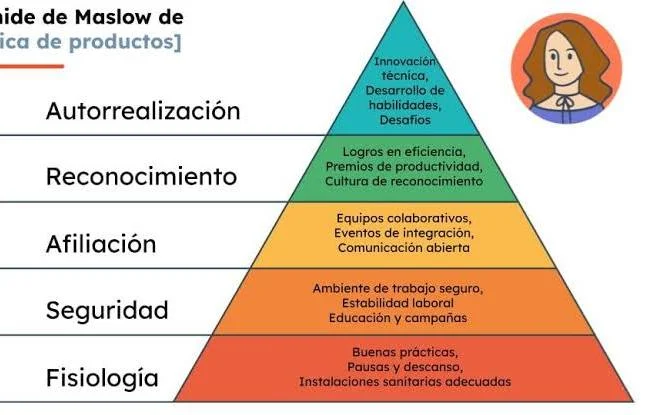 JERARQUÍA DE VALORES: Descubre su PIRÁMIDE Esencial 2 jerarquia de valores descubre su piramide esencial