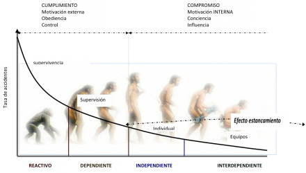La Evolución: Impacto Sorprendente en tu Salud Integral 2 la evolucion impacto sorprendente en tu salud integral