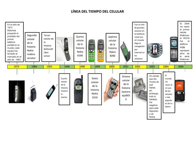 La Increíble Evolución del Celular: ¡Descúbrela Aquí! 2 la increible evolucion del celular descubrela aqui
