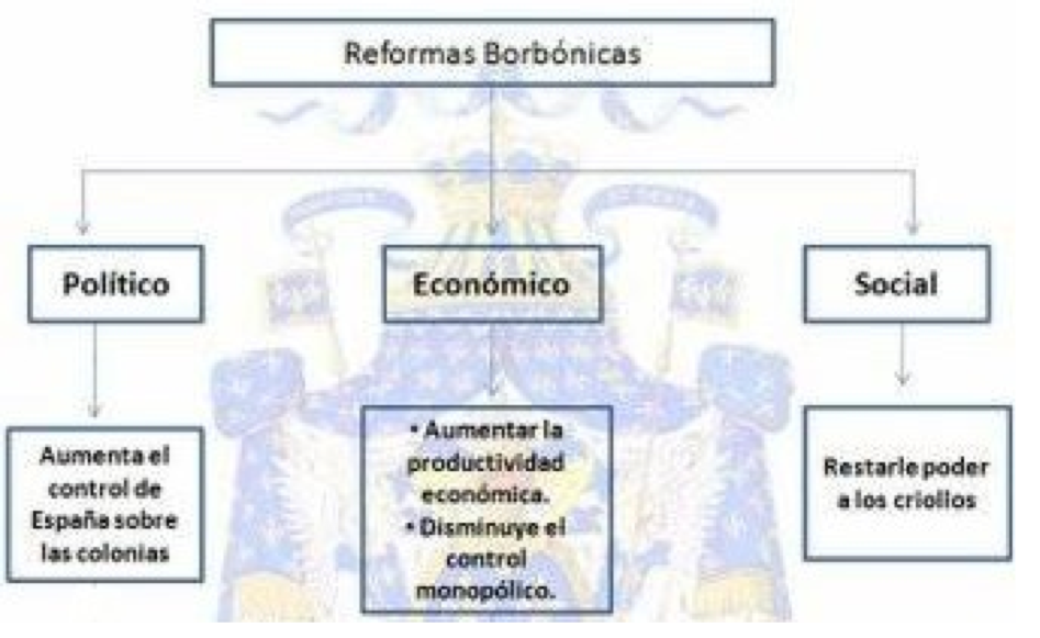 la revolucion neolitica cambios que marcaron la historia
