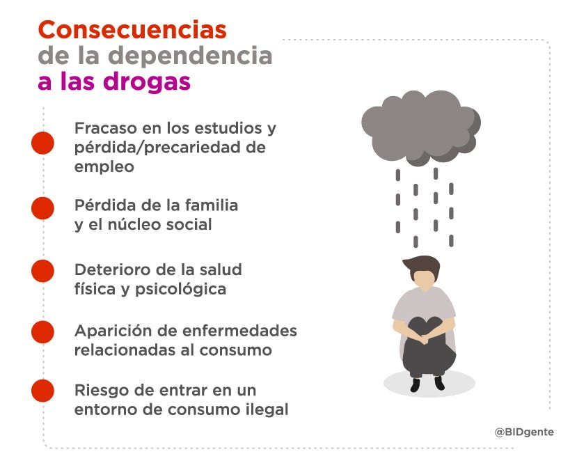 las drogas depresoras que son y cuales son sus efectos