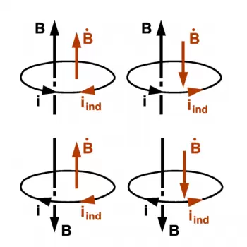 Ley de Coulomb: Fórmula y Ejemplos Sorprendentes 2 ley de coulomb formula y ejemplos sorprendentes