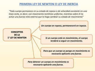 LEY DE NEWTON: ¡Descubre 10 Ejemplos INCREÍBLES! 2 ley de newton descubre 10 ejemplos increibles