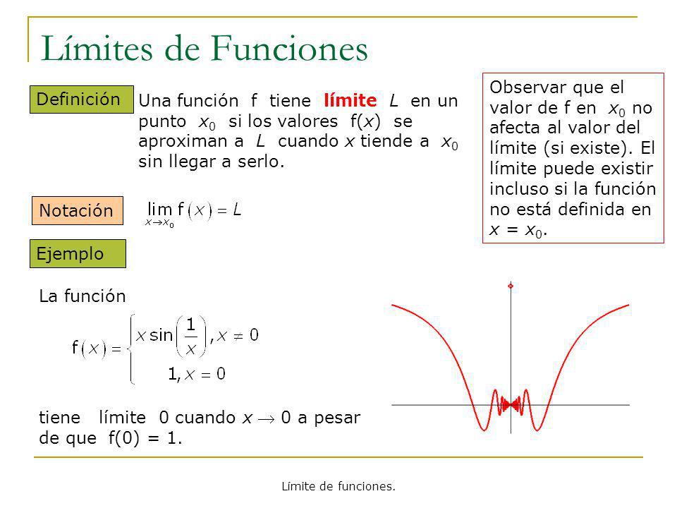 limite de una funcion que significa realmente
