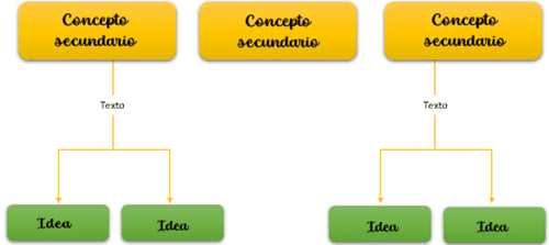 MAPA MENTAL o CONCEPTUAL: ¡Descubre las DIFERENCIAS! 1 mapa mental o conceptual descubre las diferencias