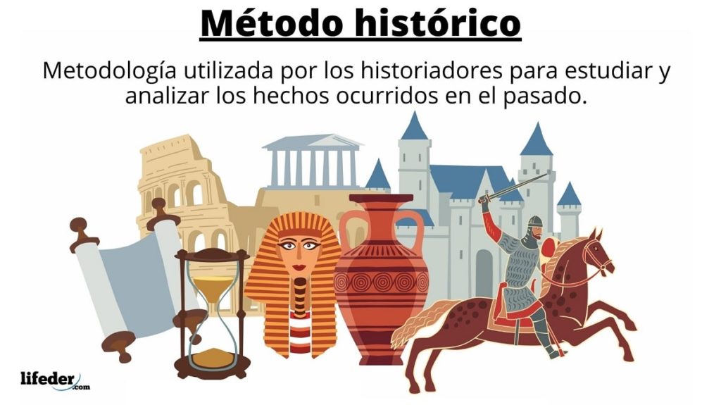 Método: Qué es y Cuáles son sus TIPOS y Ejemplos 1 metodo que es y cuales son sus tipos y ejemplos