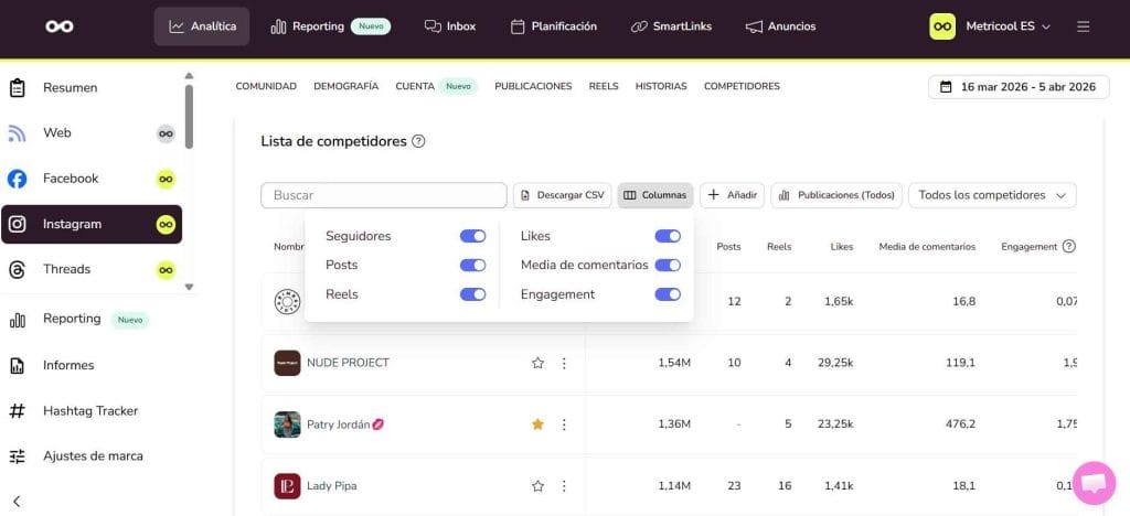 metricas sorprendentes que transformaran tu estrategia
