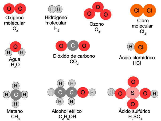 moleculas descubre su definicion y tipos sorprendentes