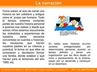 narracion descubre su definicion y tipos