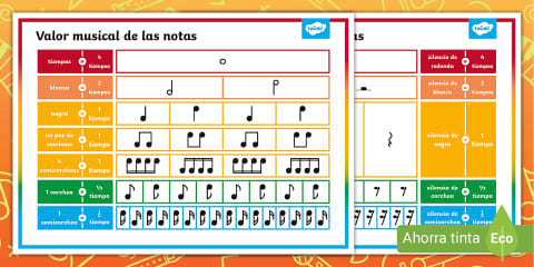 notas en la musica que son y por que importan